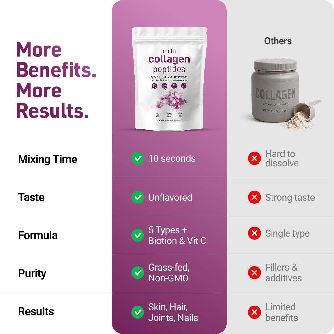Multi Collagen Peptides Powder with Hyaluronic Acid, Biotin & Vitamin C (Unflavored)