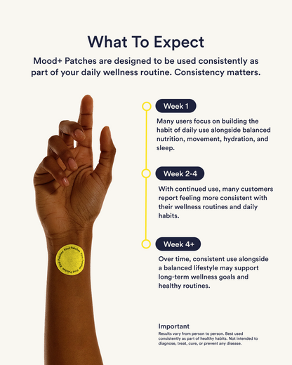 Mood Lift Wellness Patches