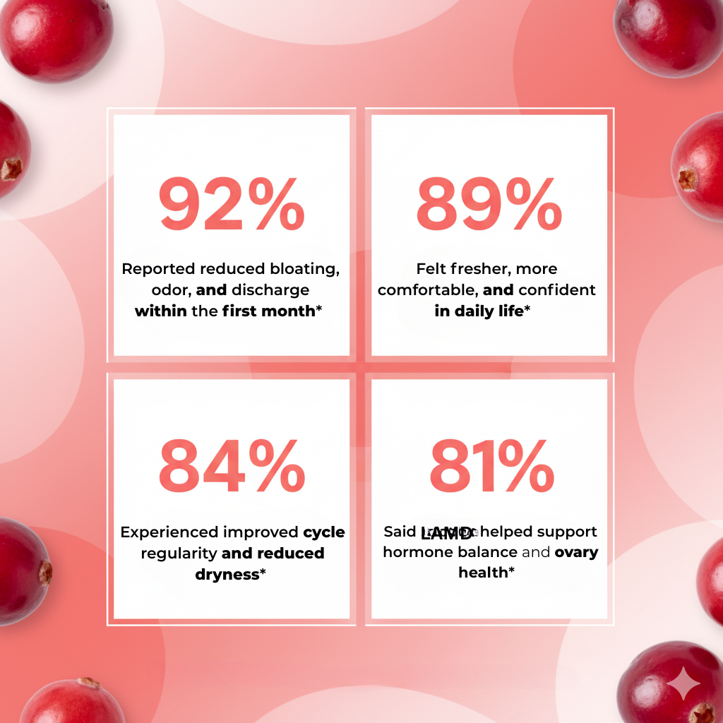 Women's Probiotic Gummies