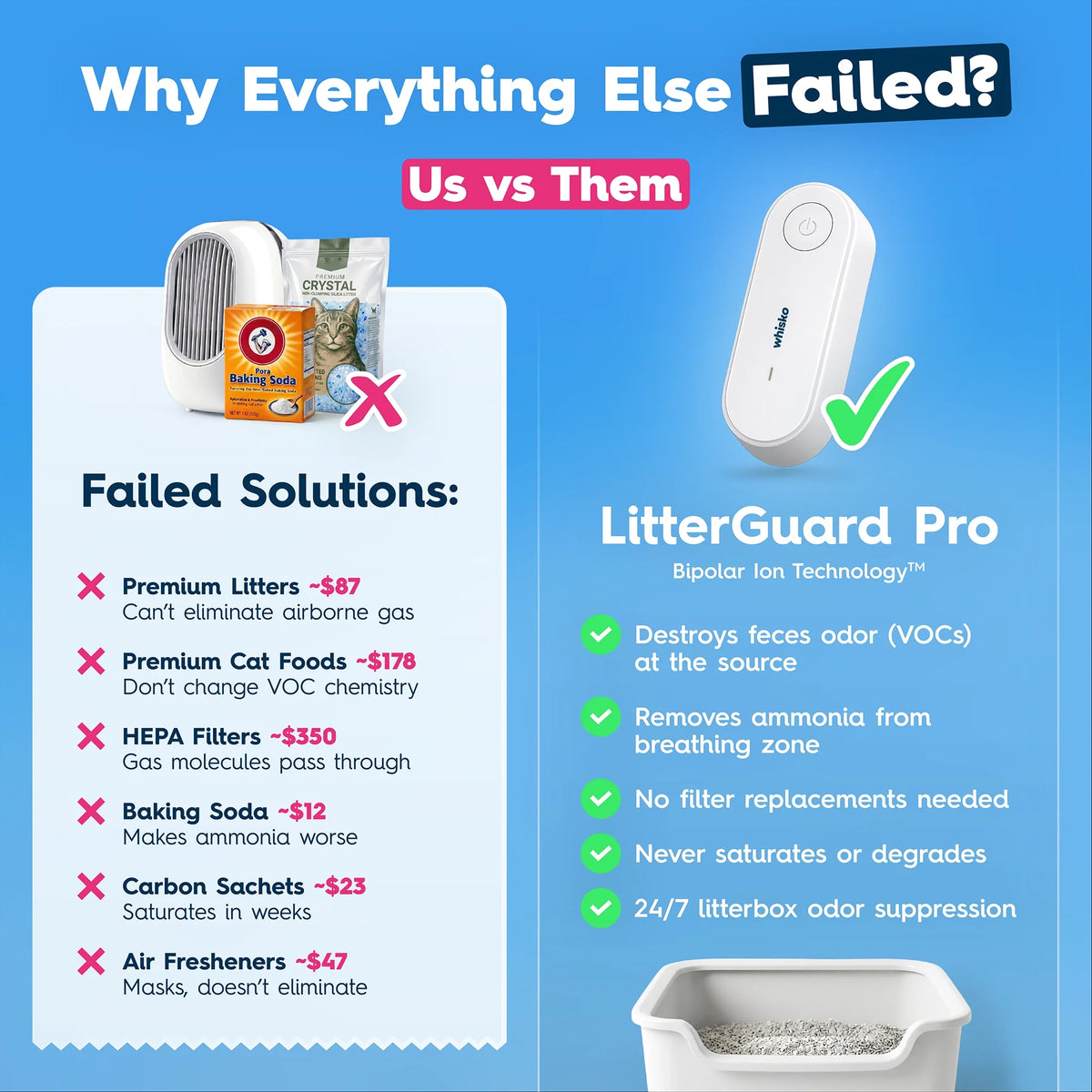 Litter Tracking Guard Pro