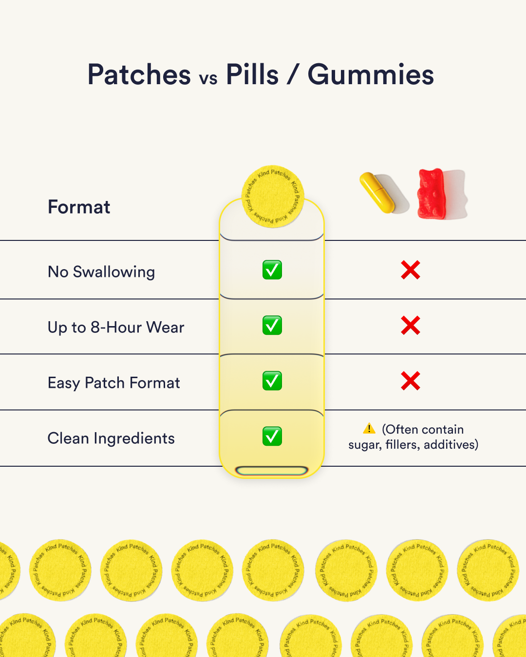Mood Lift Wellness Patches