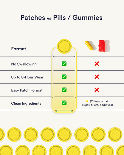 Mood Lift Wellness Patches