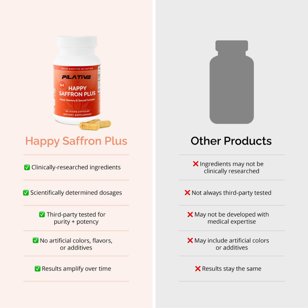 Pilative Happy Saffron+