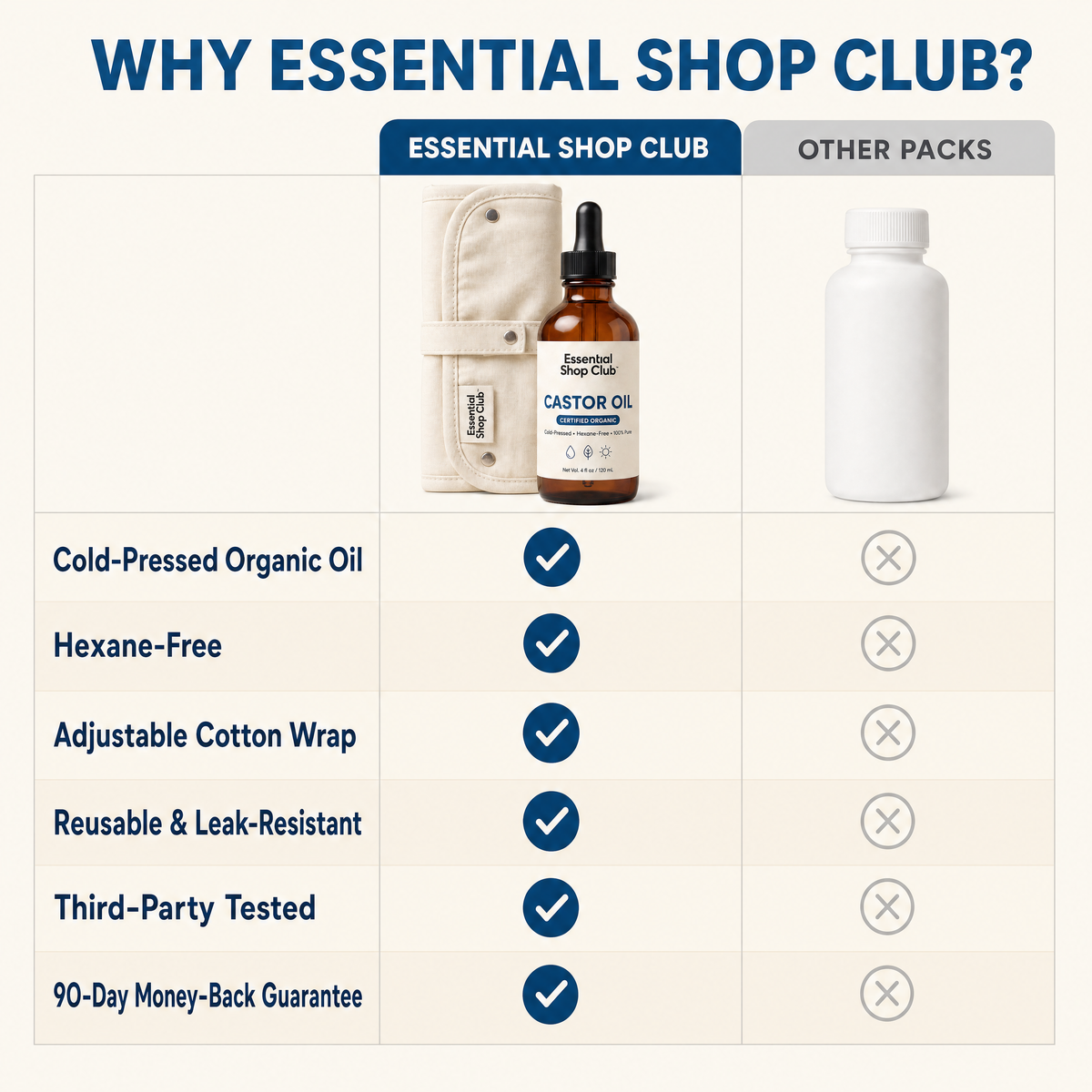 Essential Shop Club vs other castor oil packs comparison
