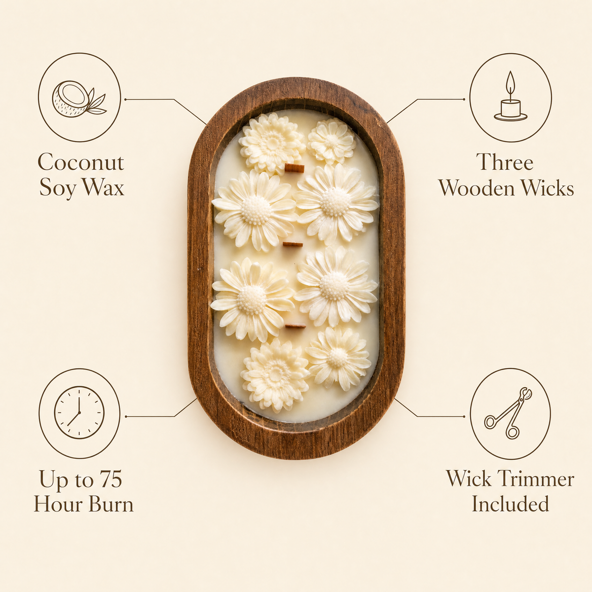 Coconut soy wax, three wooden wicks, up to 75 hour burn, wick trimmer included