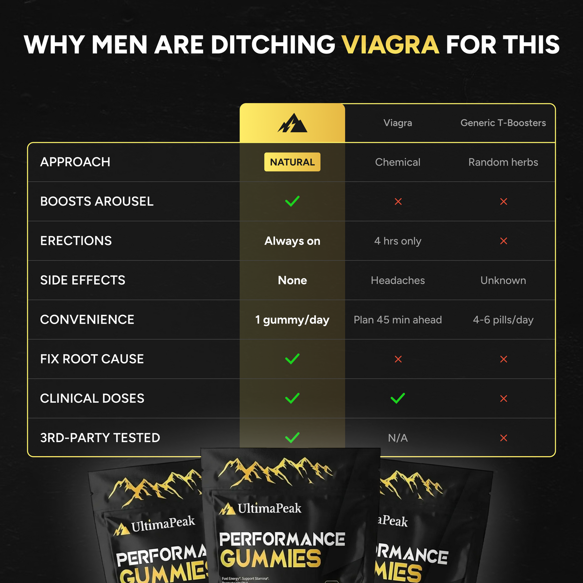 6 in 1 Performance Gummies