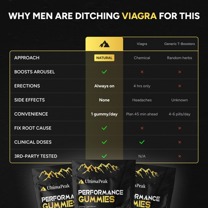 6 in 1 Performance Gummies