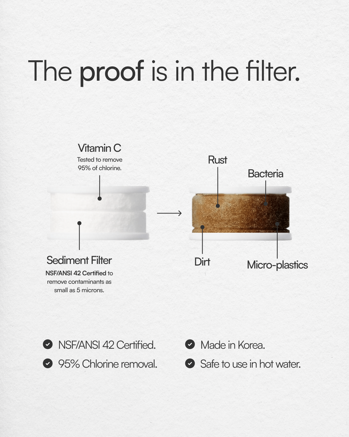 Softening Shower Filter